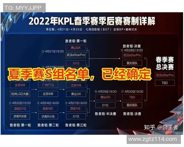 王者荣耀深度解析：探讨WE战队在赛季中的战术转型与发展策略